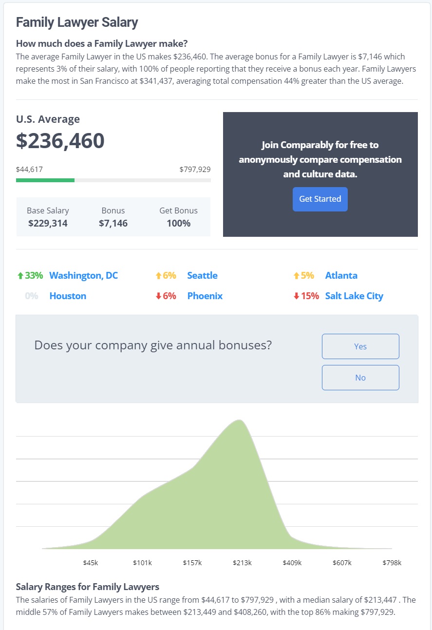 Joining the List of HighestPaid Lawyers Grow Your Lawyer Salary